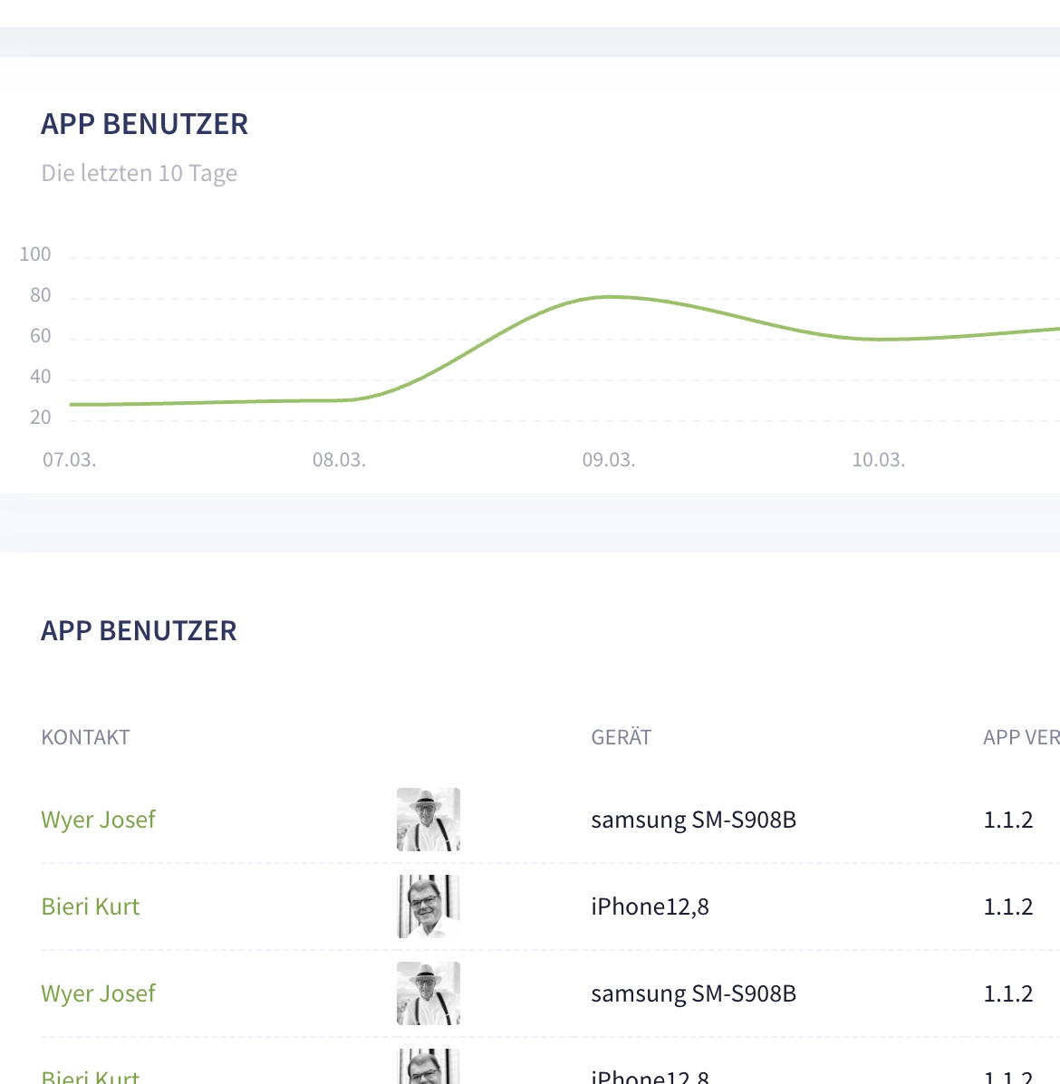 Clubhouse: Dashboard-Übersicht