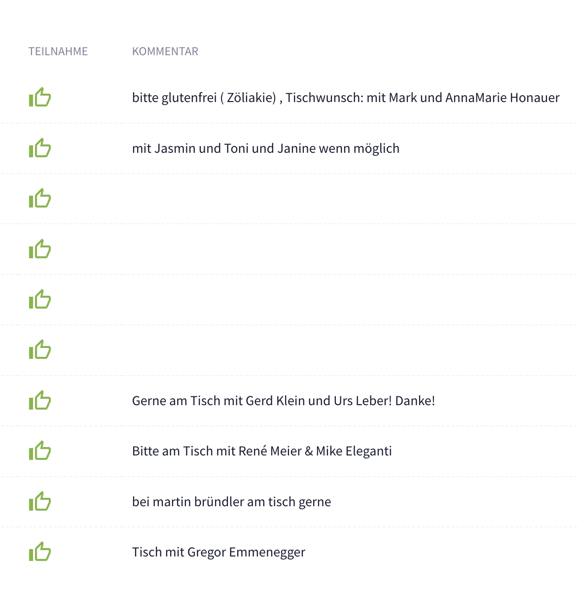 Clubhouse: Aktivitäten im Dashboard